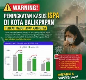 ISPA Balikpapan